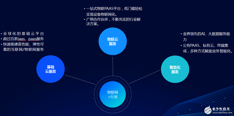 信息化建设:企业转型升级的关键驱动力